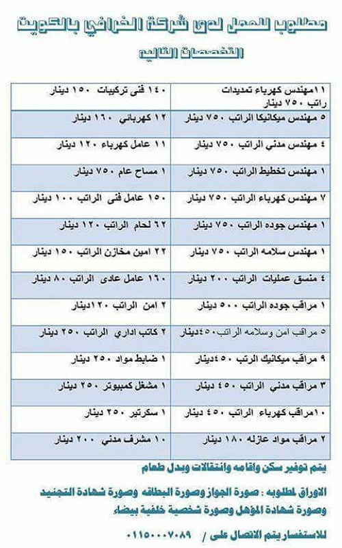 وظائف خالية بالكويت - شركه خرافي في دولة الكويت تعلن عن فرصه للعمل 694 1